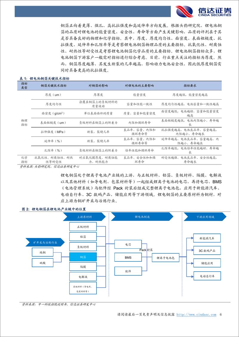 《有色金属行业深度报告：复合铜箔，复合之光，熠熠生辉-20230224-信达证券-27页》 - 第7页预览图