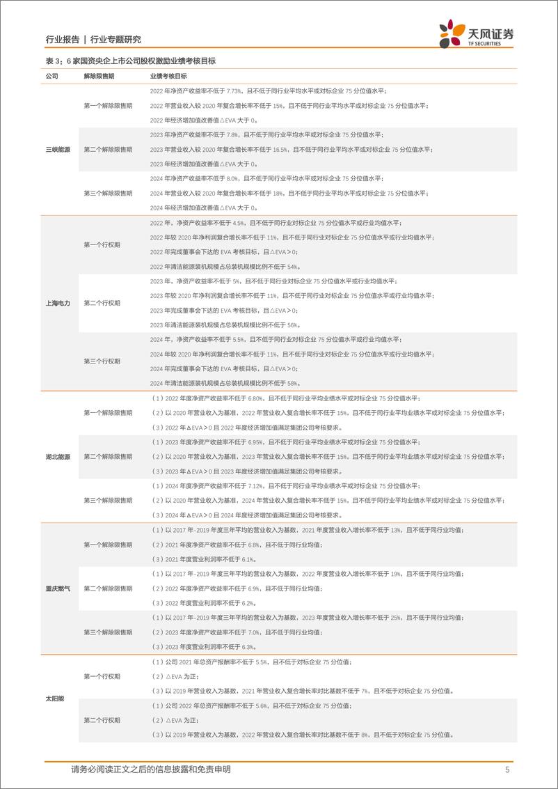 《公用事业行业专题研究：央国企上市公司，股权激励方案中隐含了什么？》 - 第5页预览图