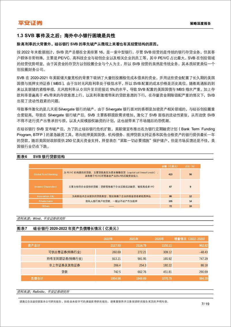 《策略深度报告：高利率环境下的金融风险研究，危机魅影-20230315-平安证券-19页》 - 第8页预览图