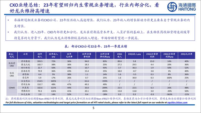 《CXO行业2022年年报复盘：下行周期中的成长逻辑仍在，看好23年行业内外的多重因素改善-20230607-海通国际-60页》 - 第6页预览图