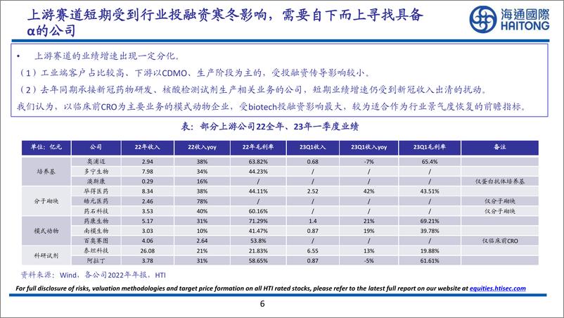 《CXO行业2022年年报复盘：下行周期中的成长逻辑仍在，看好23年行业内外的多重因素改善-20230607-海通国际-60页》 - 第7页预览图