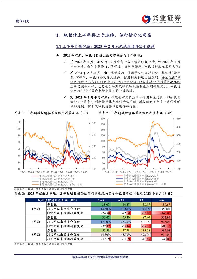 《城投债2023年中期策略报告：央地博弈下的加速分化期-20230626-兴业证券-34页》 - 第6页预览图