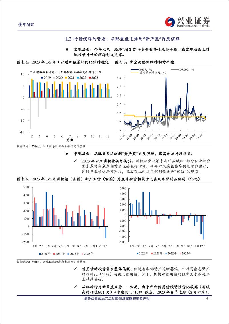 《城投债2023年中期策略报告：央地博弈下的加速分化期-20230626-兴业证券-34页》 - 第7页预览图