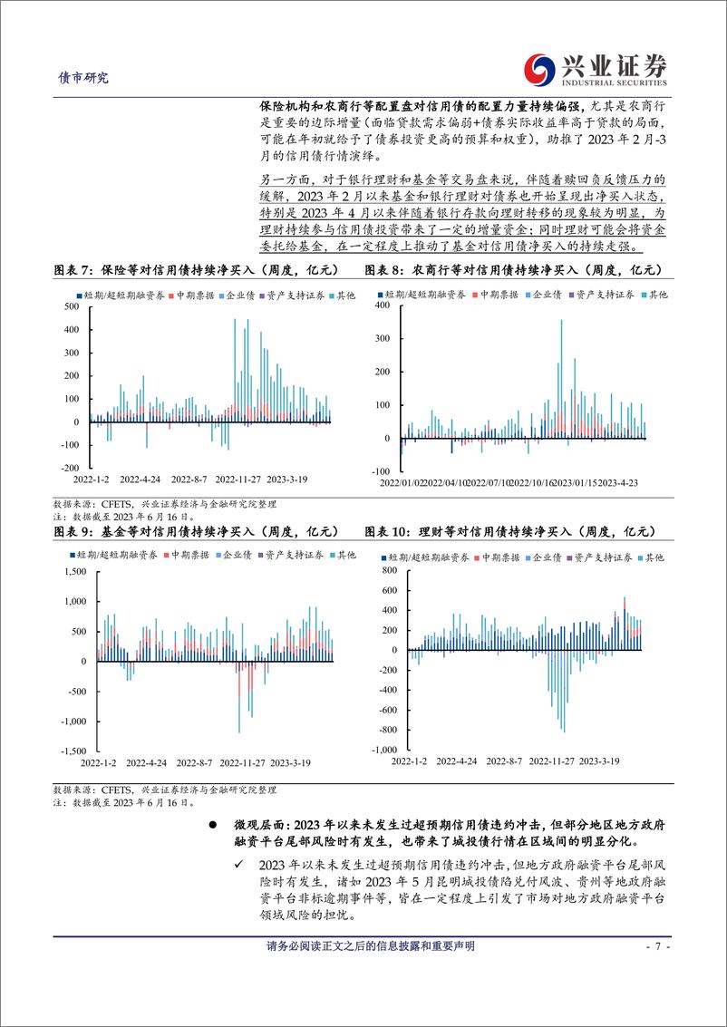 《城投债2023年中期策略报告：央地博弈下的加速分化期-20230626-兴业证券-34页》 - 第8页预览图