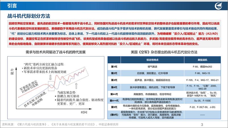 《军用飞机行业产业深度报告：长空之王御风而翔-20220925-中航证券-28页》 - 第4页预览图