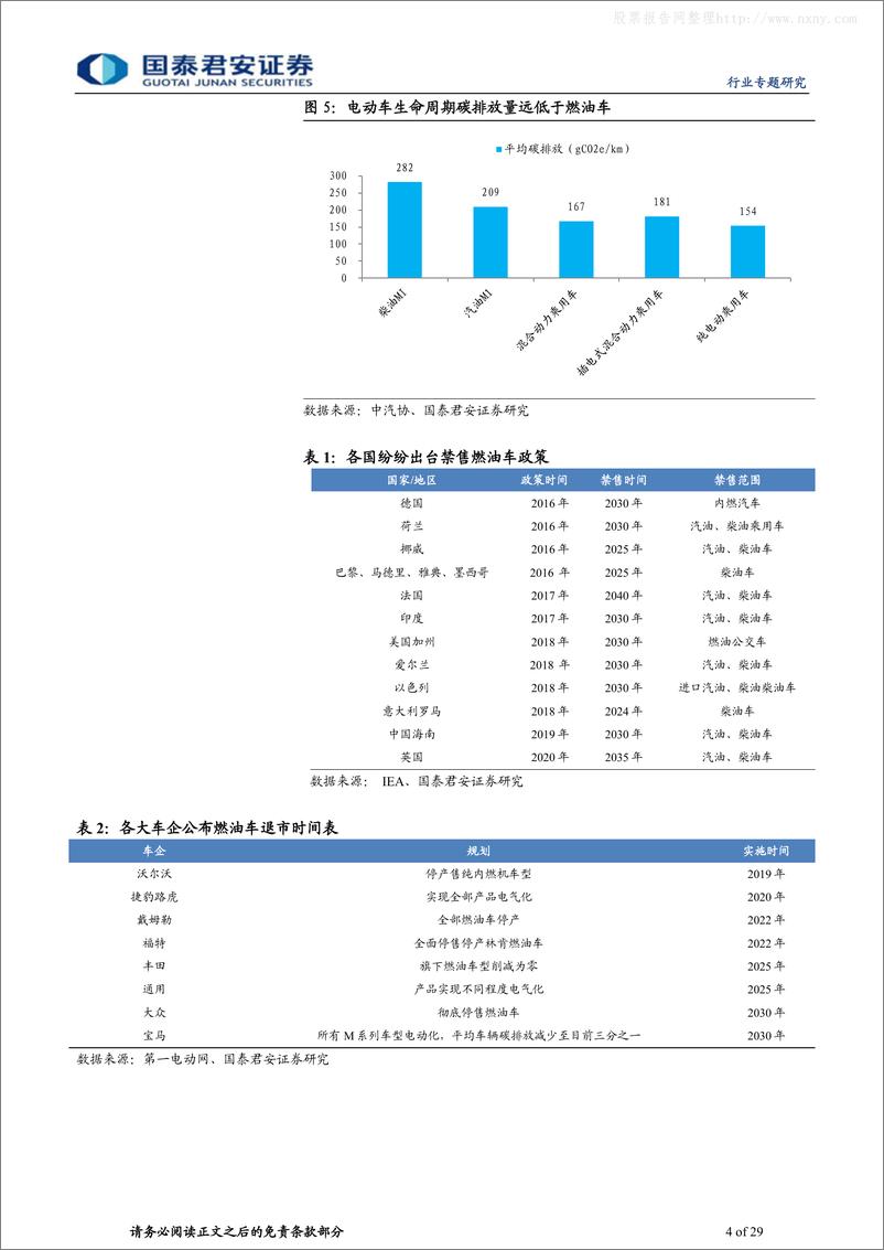 《2021年  【29页】动力锂电行业碳中和系列报告之新能源汽车篇：新能源汽车蓬勃发展，碳中和指日可期》 - 第4页预览图