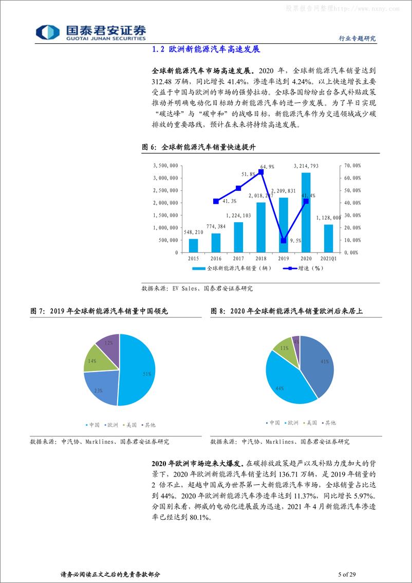 《2021年  【29页】动力锂电行业碳中和系列报告之新能源汽车篇：新能源汽车蓬勃发展，碳中和指日可期》 - 第5页预览图