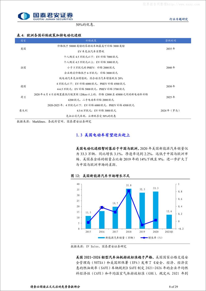 《2021年  【29页】动力锂电行业碳中和系列报告之新能源汽车篇：新能源汽车蓬勃发展，碳中和指日可期》 - 第8页预览图