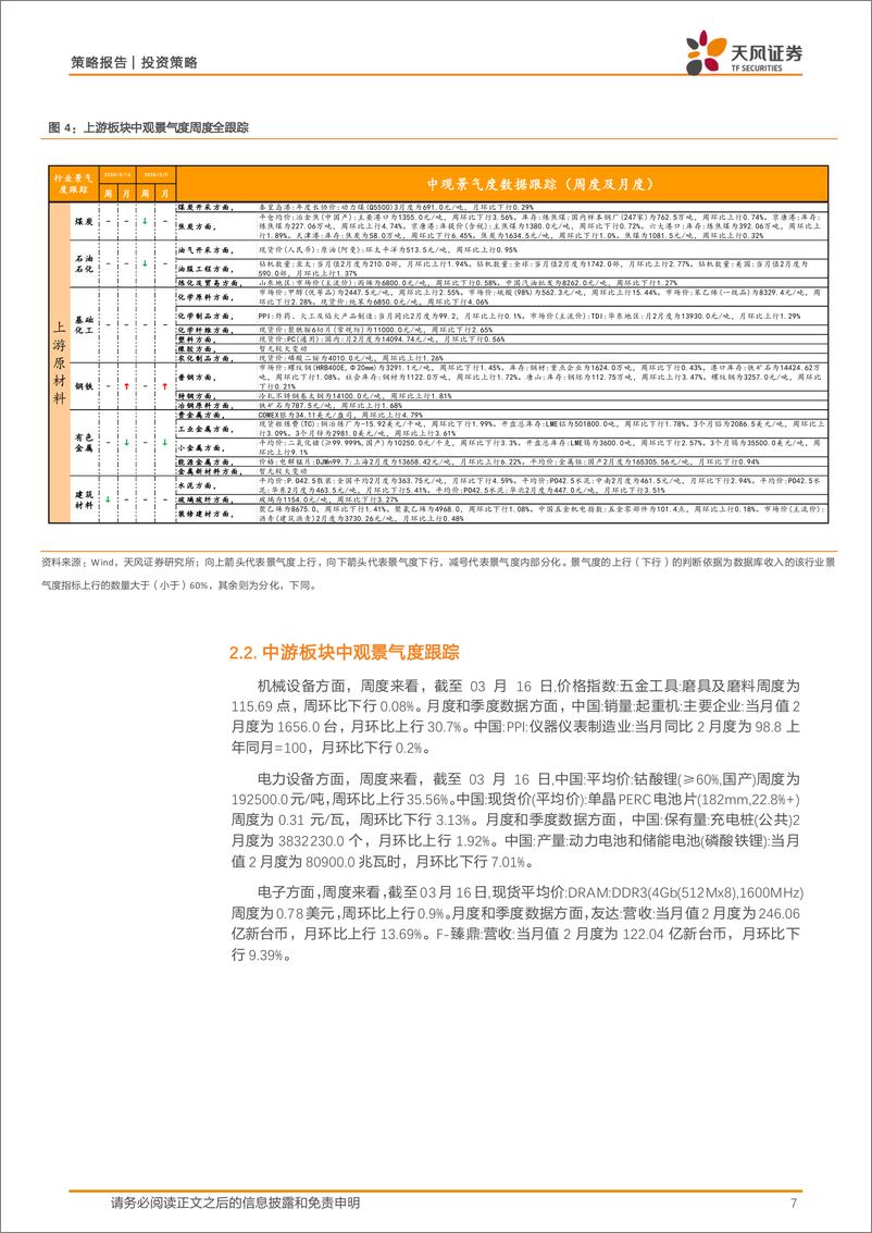 《中观景气度高频跟踪及运用：中观景气度数据库和定量模型应用-250317-天风证券-15页》 - 第7页预览图