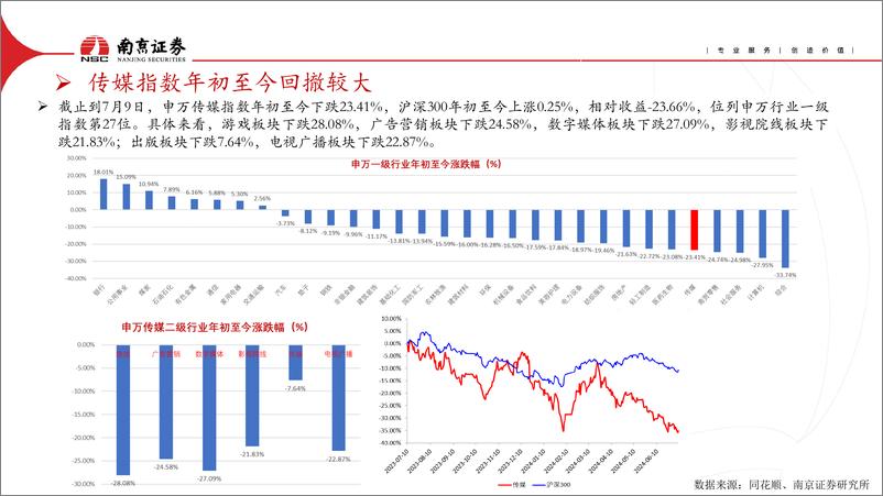 《2024传媒行业中期策略：静待风起，守望云开-240719-南京证券-27页》 - 第4页预览图