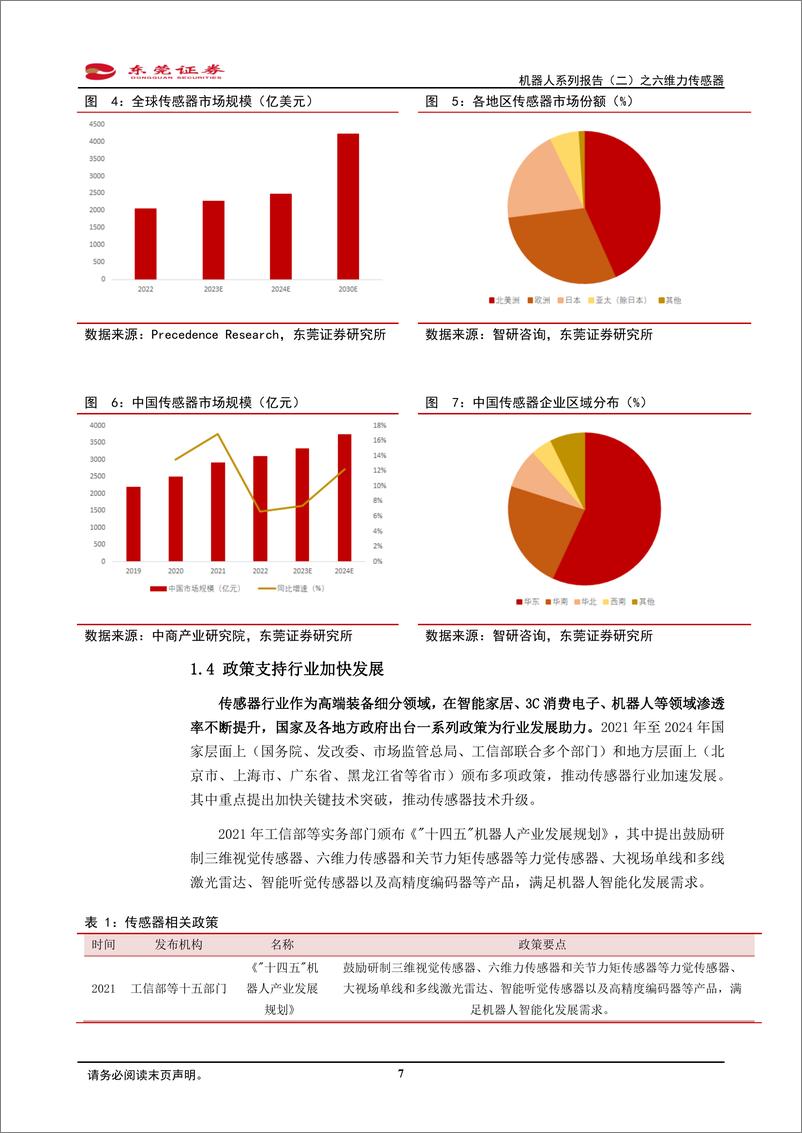 《东莞证券-机器人系列报告-二-之六维力传感器_行业加速发展_机器人催生六维力传感器需求》 - 第7页预览图