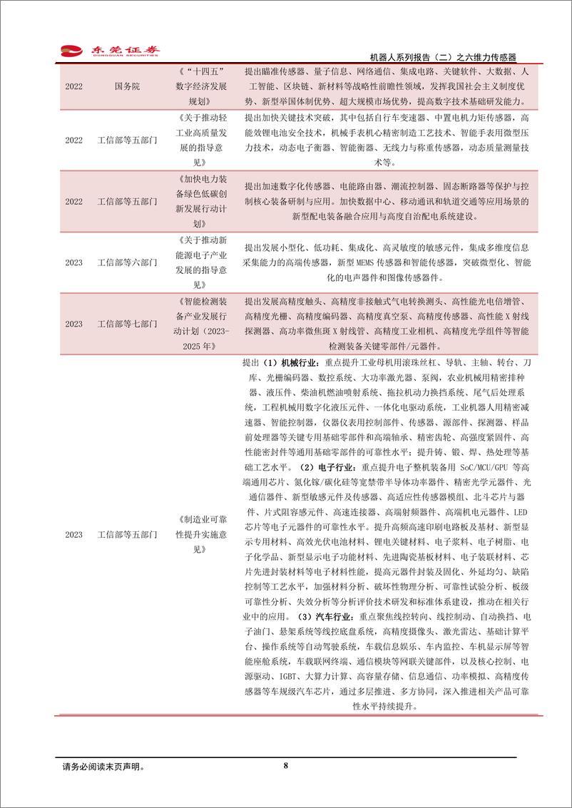 《东莞证券-机器人系列报告-二-之六维力传感器_行业加速发展_机器人催生六维力传感器需求》 - 第8页预览图