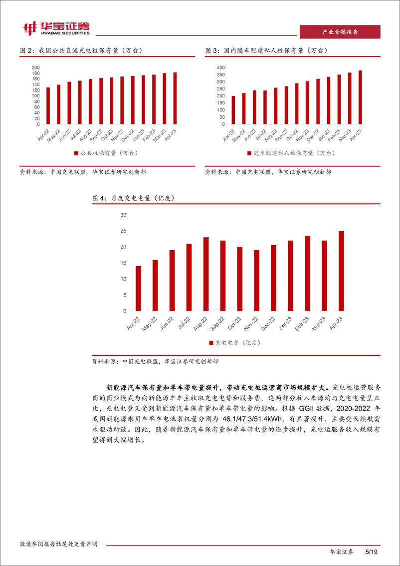 《充电桩行业深度报告（二）：边际盈利改善，充电桩运营商有望迎来黎明前的曙光-20230602-华宝证券-19页》 - 第6页预览图