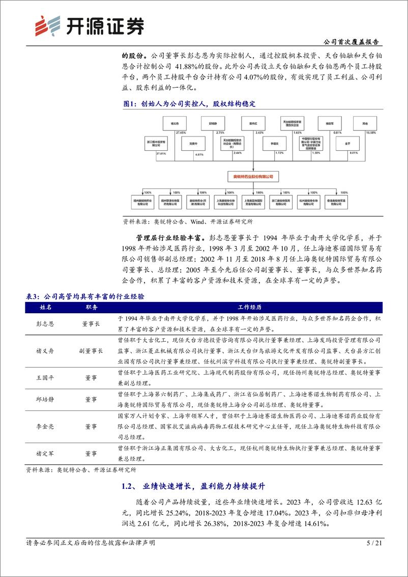 《奥锐特(605116)公司首次覆盖报告：难仿原料药持续拓展，制剂业务有望成为新增长极-240625-开源证券-21页》 - 第5页预览图