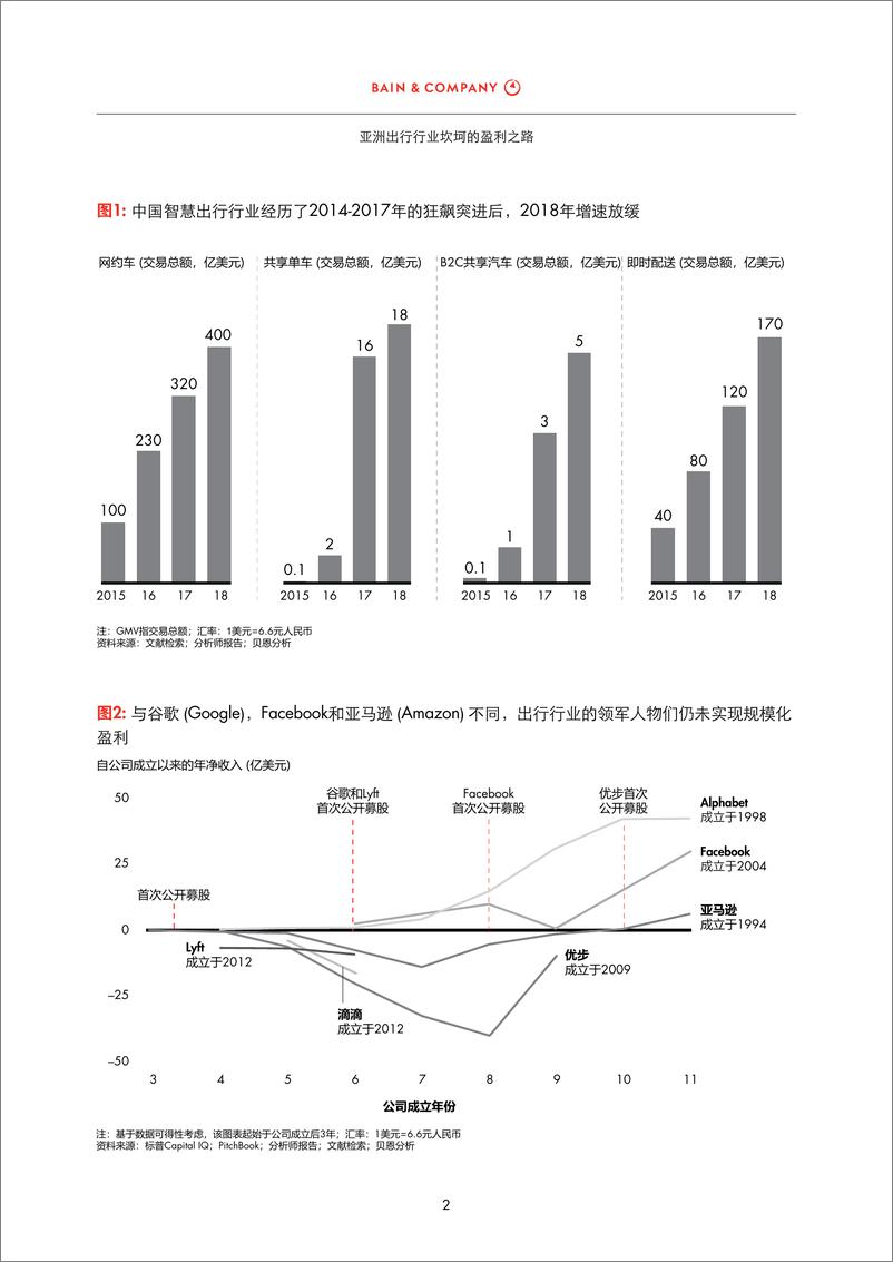 《2019年亚太区出行市场研究报告》 - 第4页预览图