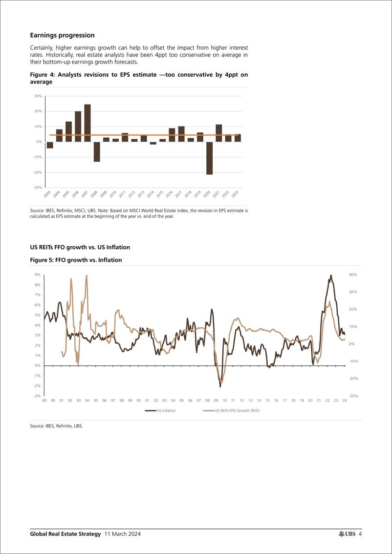 《UBS Equities-Global Real Estate StrategyWhen will (listed) real estate ...-106975485》 - 第4页预览图