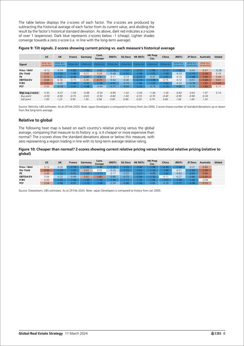 《UBS Equities-Global Real Estate StrategyWhen will (listed) real estate ...-106975485》 - 第8页预览图