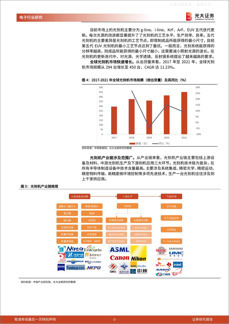 《光大证券-半导体行业新周期系列报告之二，光刻机：半导体设备明珠，国产化突破在即-230511》 - 第3页预览图