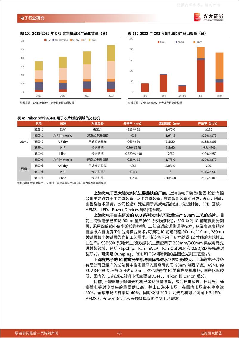 《光大证券-半导体行业新周期系列报告之二，光刻机：半导体设备明珠，国产化突破在即-230511》 - 第6页预览图