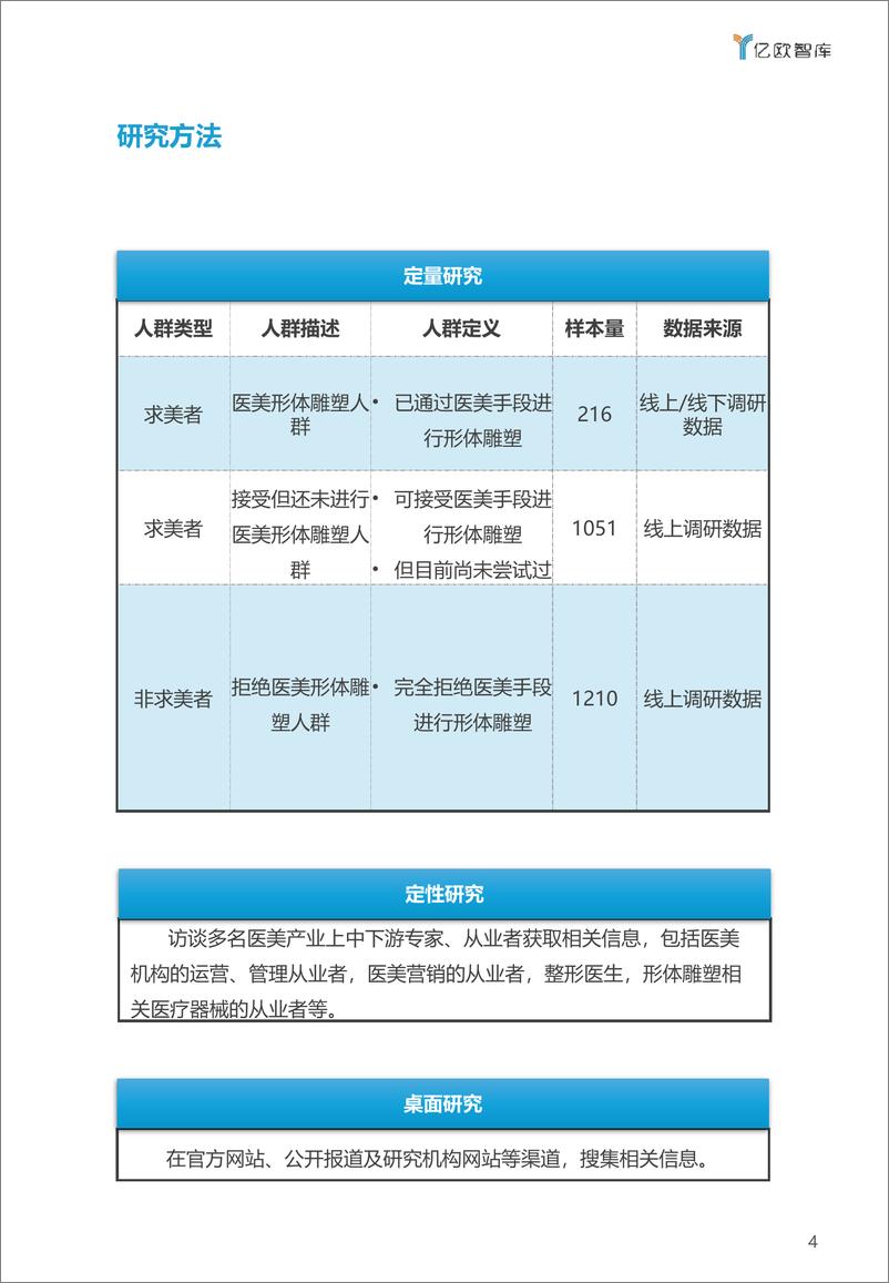 《2021年中国医美形体雕塑行业白皮书-30页》 - 第4页预览图