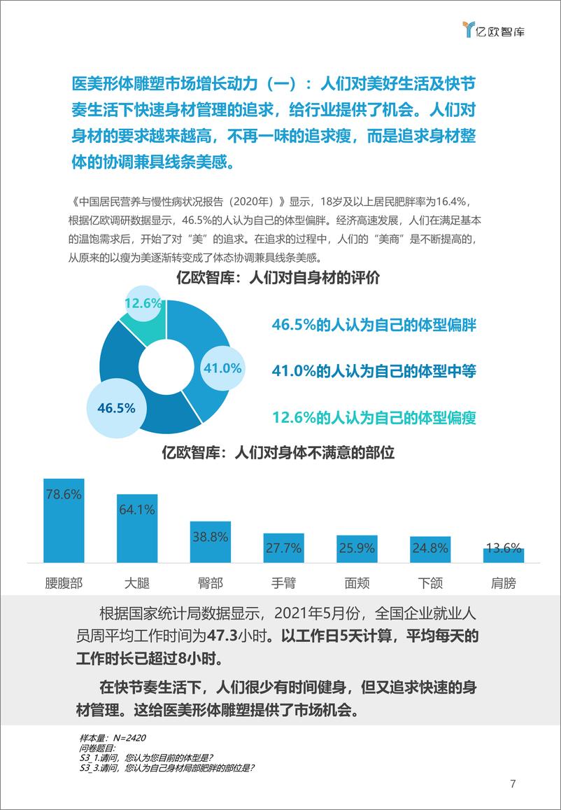 《2021年中国医美形体雕塑行业白皮书-30页》 - 第7页预览图