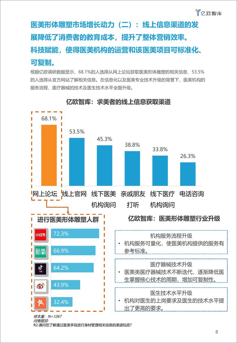 《2021年中国医美形体雕塑行业白皮书-30页》 - 第8页预览图