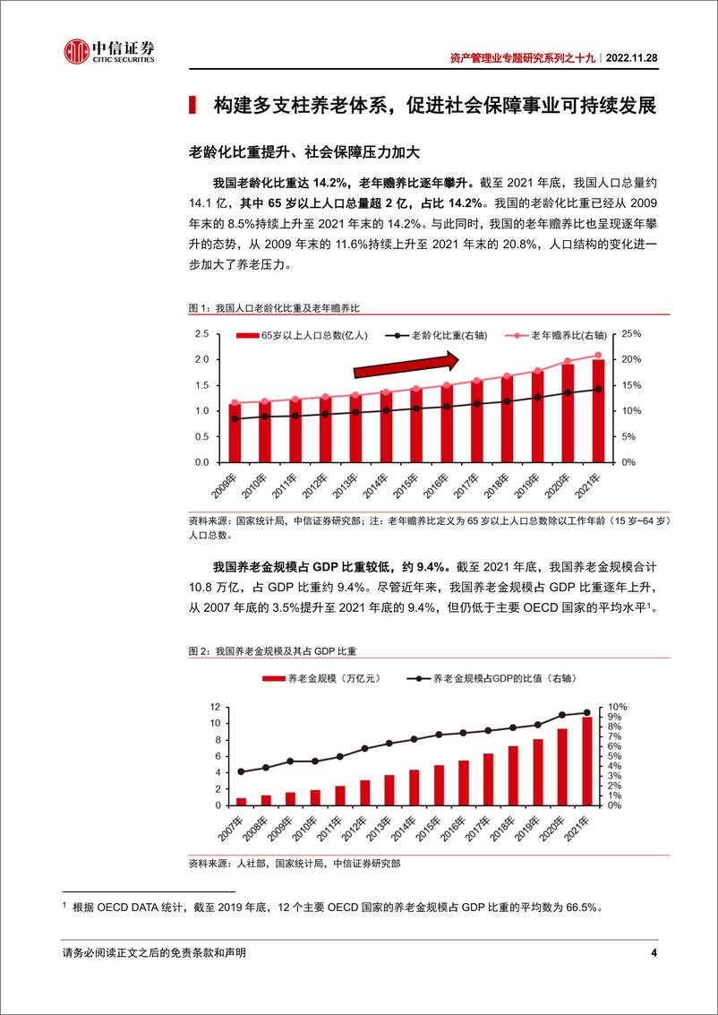 《资产管理业专题研究系列之十九：个人养老金产品的现状梳理与趋势展望-20221128-中信证券-36页》 - 第5页预览图