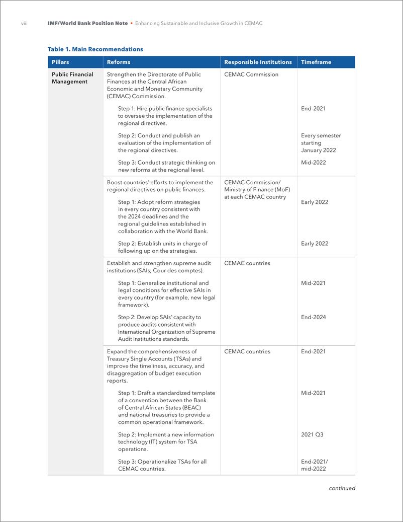 《世界银行-加强中部非洲经济和货币共同体的可持续和包容性增长：建议的政策和结构改革（英）-2024-100页》 - 第8页预览图