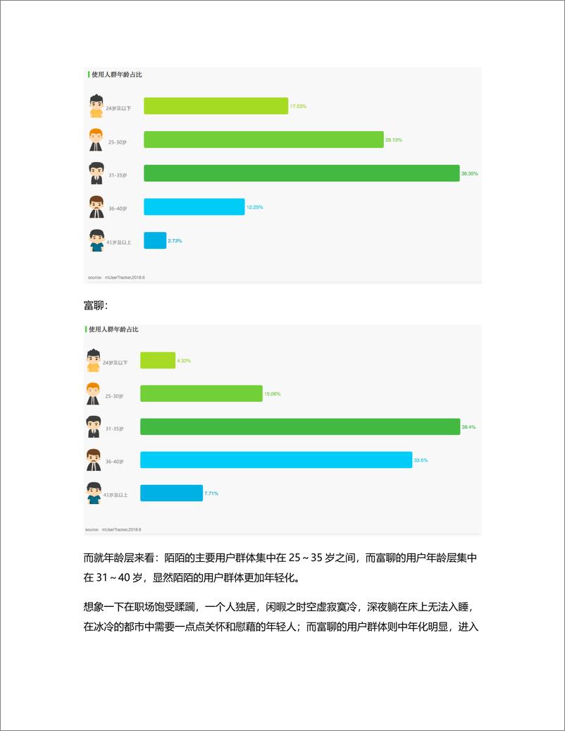 《社交APP竞品分析报告 由陌陌看富聊》 - 第5页预览图