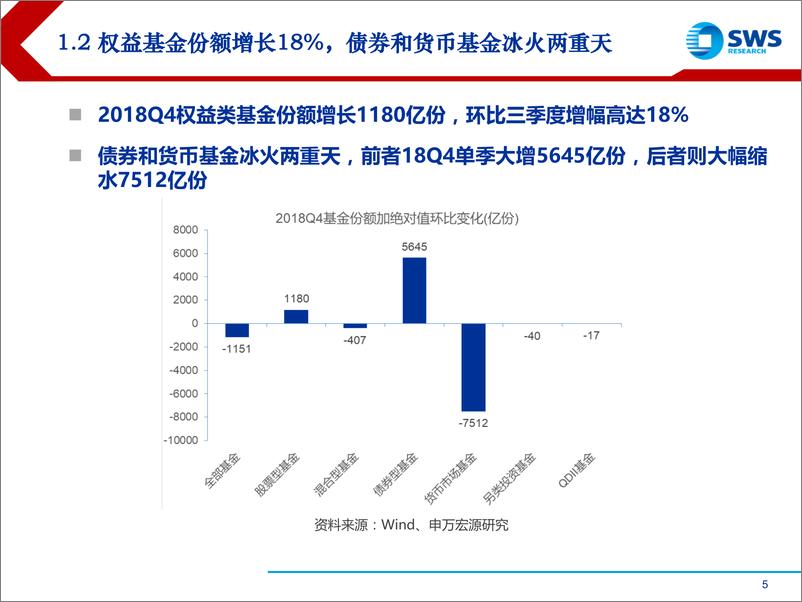 《2018Q4公募基金持股分析：转战弱周期，试探性加仓成长-20190123-申万宏源-30页》 - 第6页预览图