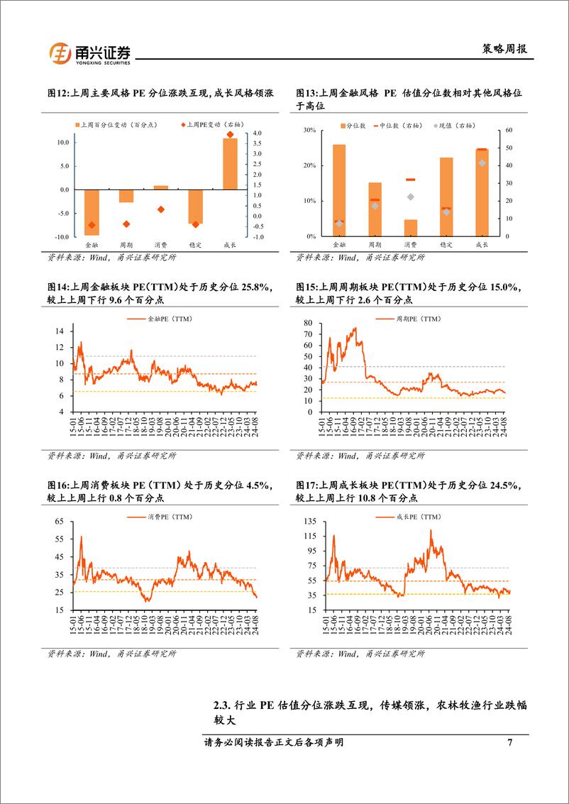《情绪与估值9月第1期：成交额回升，成长股估值分位领涨-240908-甬兴证券-10页》 - 第7页预览图