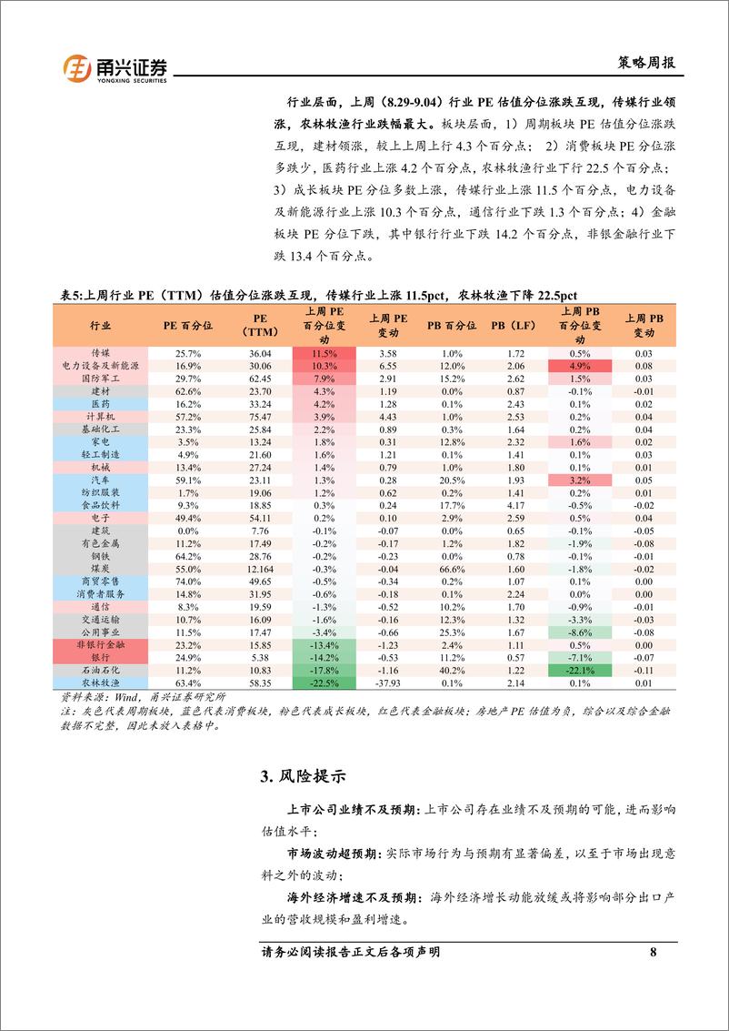 《情绪与估值9月第1期：成交额回升，成长股估值分位领涨-240908-甬兴证券-10页》 - 第8页预览图