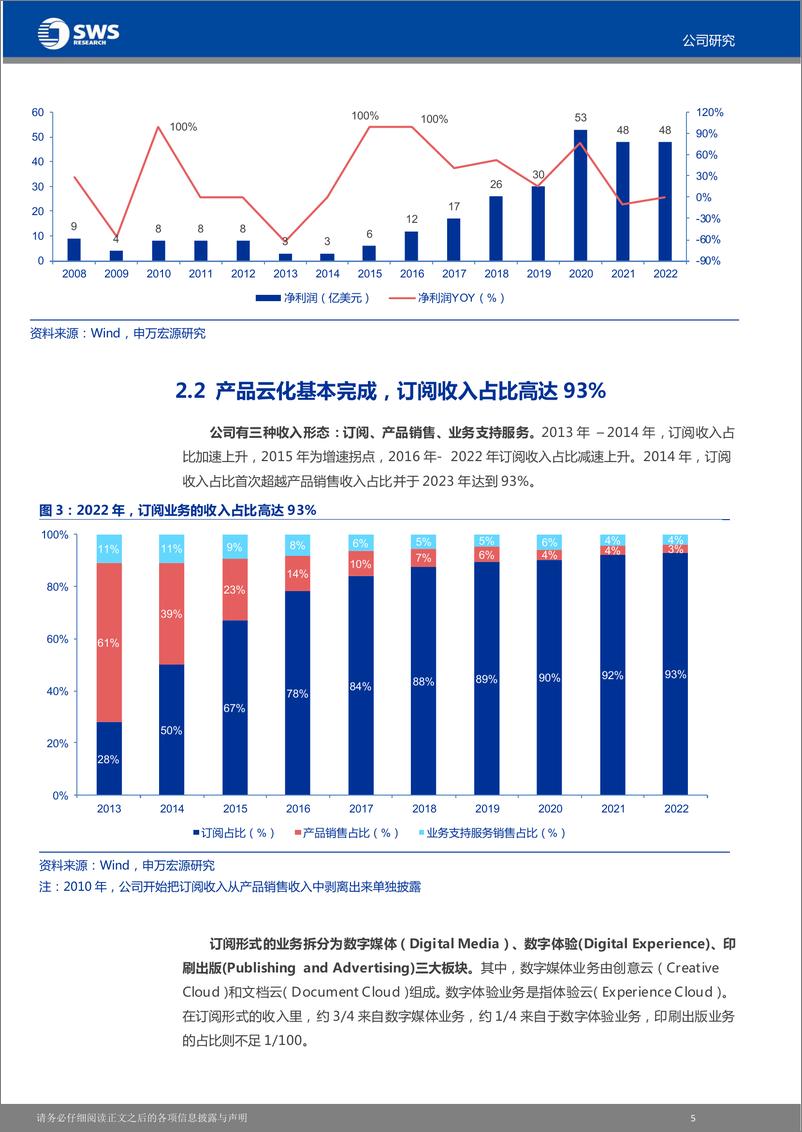 《20230413-申万宏源（香港）-Adobe-ADBE.US-AIGC系列之十五暨美股软件系列之一：云化战略成功，AIGC打开未来成长空间》 - 第6页预览图