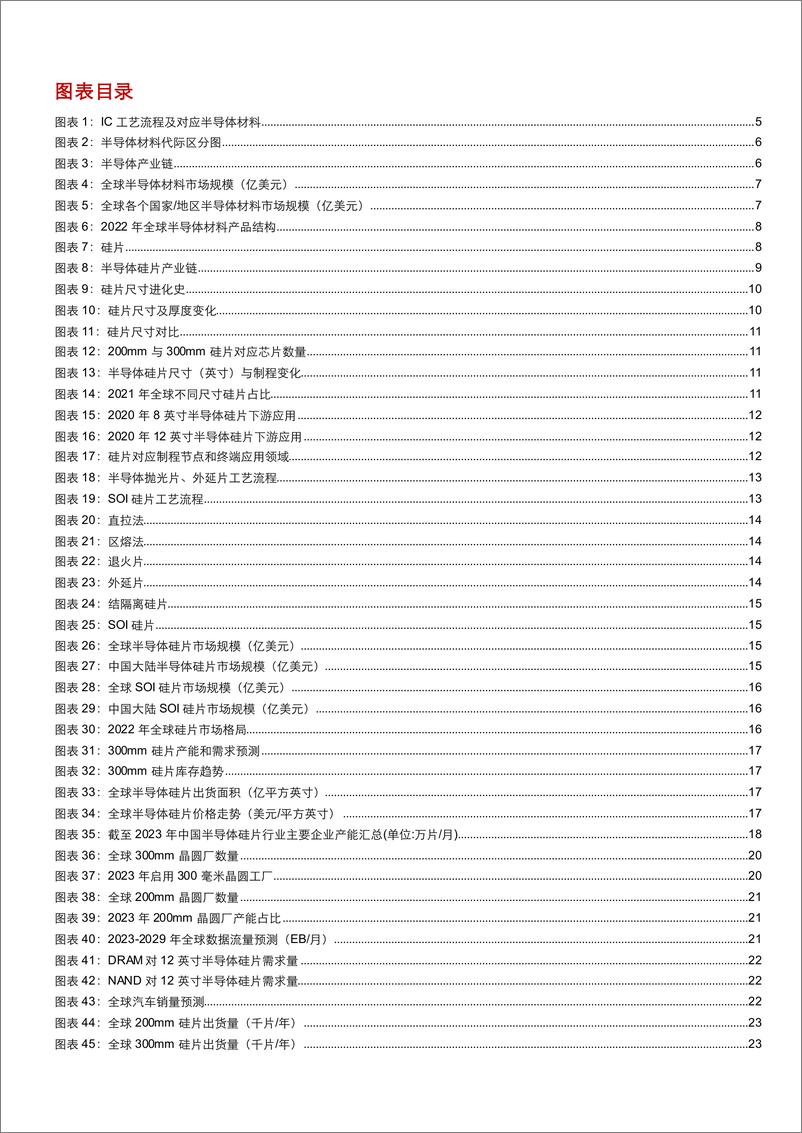 《2024半导体硅片行业产业链_供需现状及全球主要硅片厂商分析报告》 - 第3页预览图