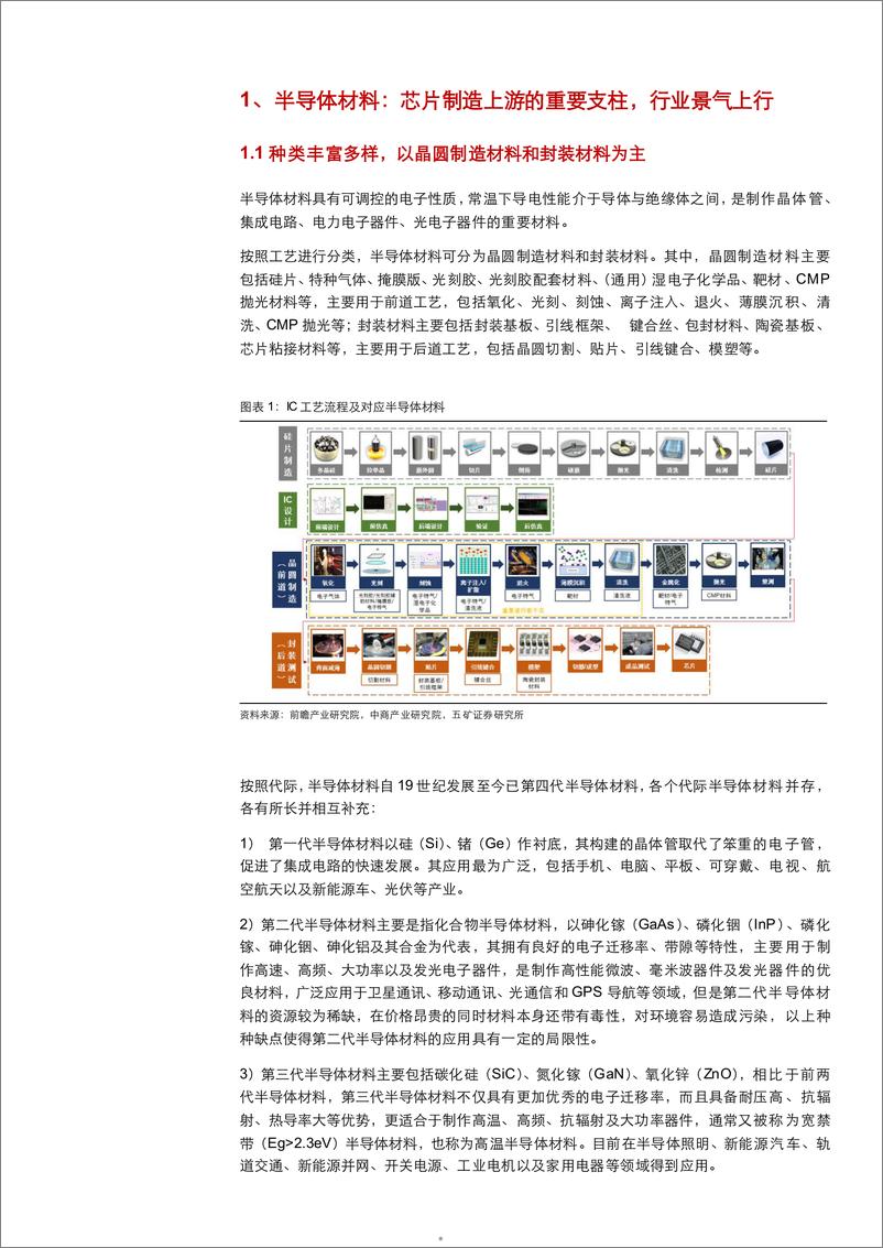 《2024半导体硅片行业产业链_供需现状及全球主要硅片厂商分析报告》 - 第5页预览图