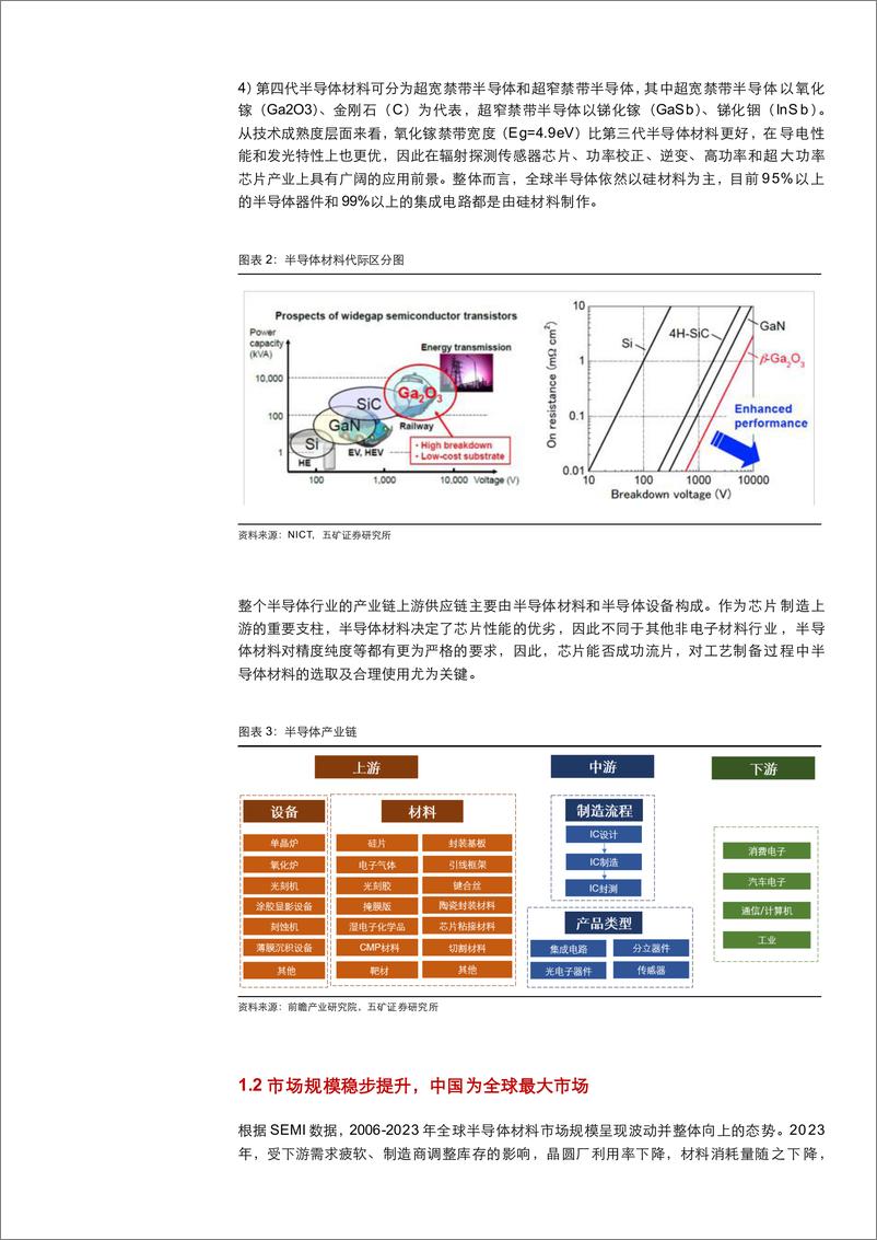 《2024半导体硅片行业产业链_供需现状及全球主要硅片厂商分析报告》 - 第6页预览图