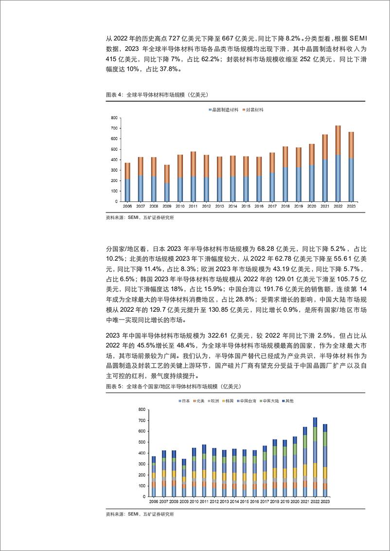 《2024半导体硅片行业产业链_供需现状及全球主要硅片厂商分析报告》 - 第7页预览图