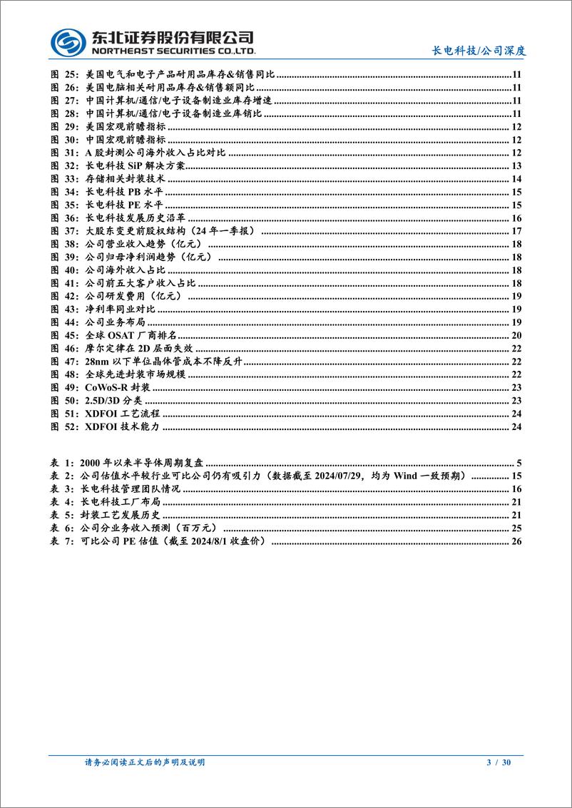 《长电科技(600584)集封测之大成，拥抱全球化-240801-东北证券-30页》 - 第3页预览图