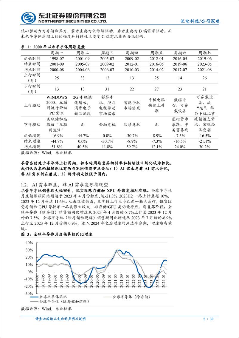 《长电科技(600584)集封测之大成，拥抱全球化-240801-东北证券-30页》 - 第5页预览图