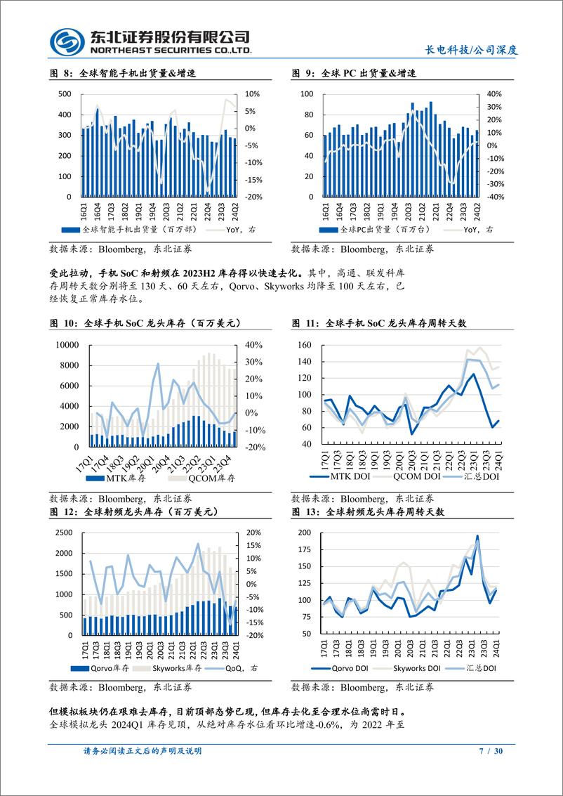 《长电科技(600584)集封测之大成，拥抱全球化-240801-东北证券-30页》 - 第7页预览图