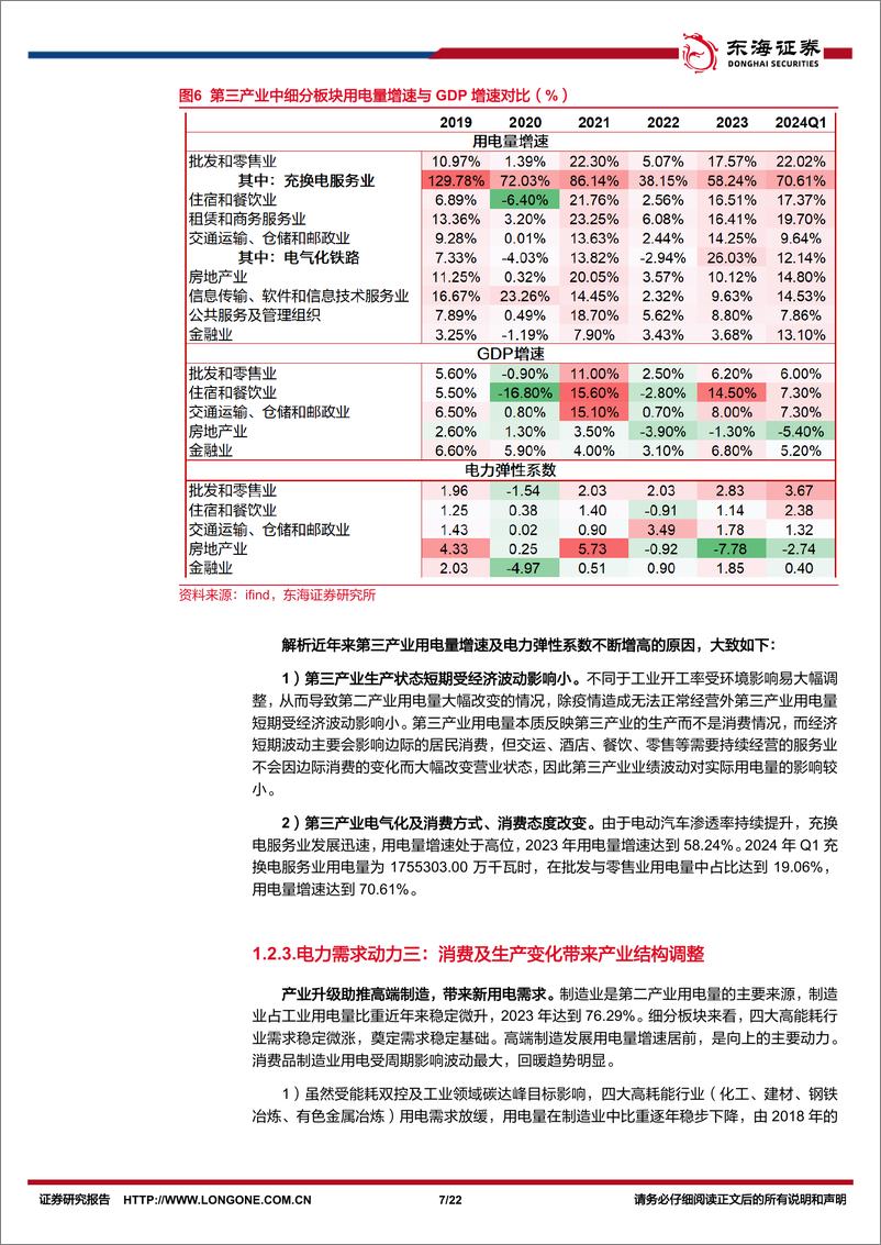 《电力行业深度报告系列一：成长性%2b稳健性兼备，电力改革助推行业优势持续-240703-东海证券-22页》 - 第7页预览图