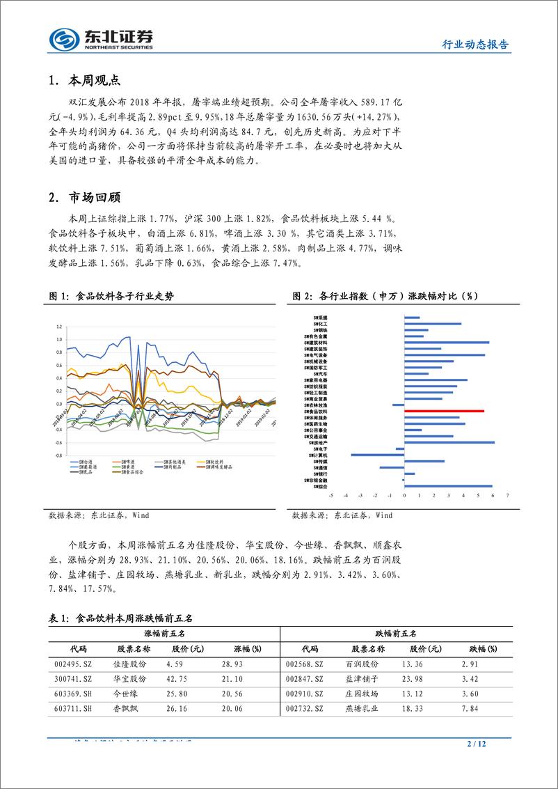 《食品饮料行业：双汇屠宰业务超预期，继续关注猪价变化-20190319-东北证券-12页》 - 第3页预览图