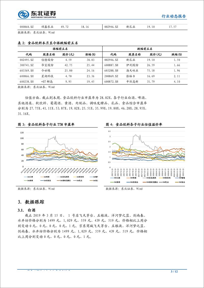 《食品饮料行业：双汇屠宰业务超预期，继续关注猪价变化-20190319-东北证券-12页》 - 第4页预览图