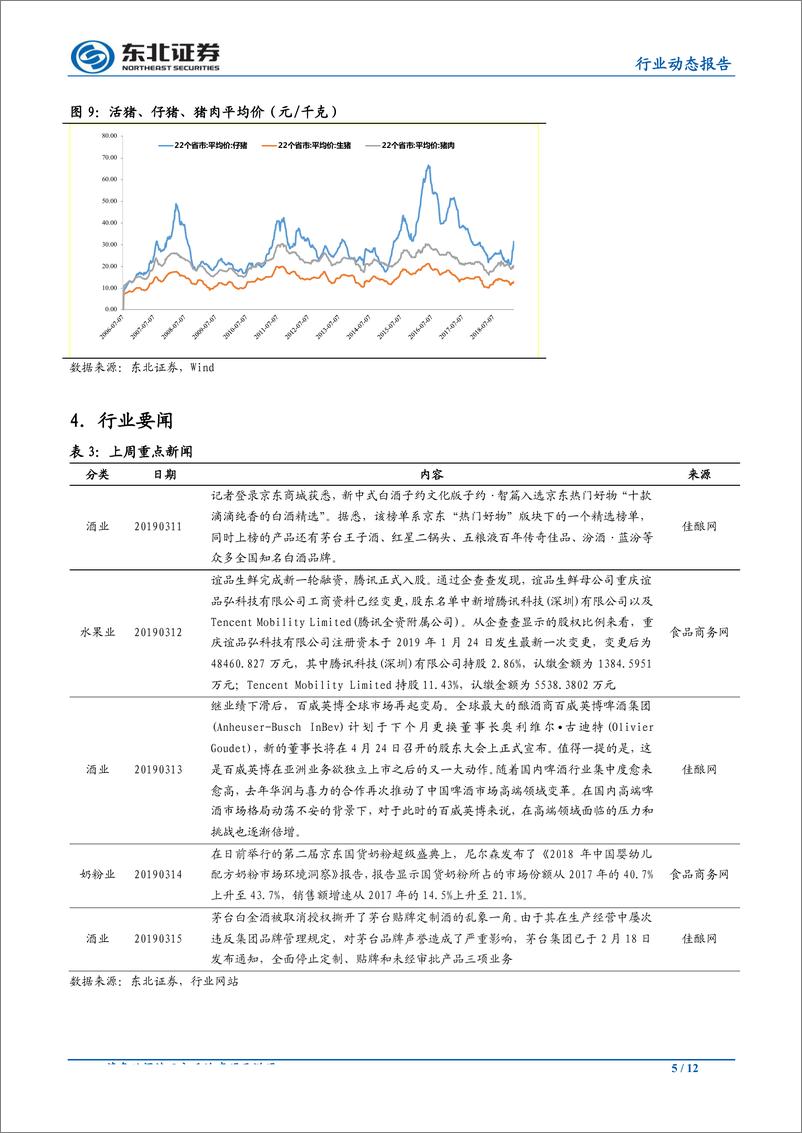 《食品饮料行业：双汇屠宰业务超预期，继续关注猪价变化-20190319-东北证券-12页》 - 第6页预览图