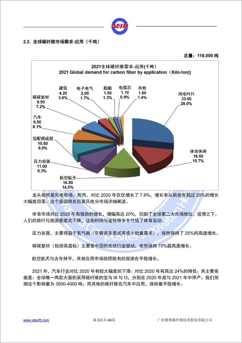 《2021年全球碳纤维复合材料市场报告-44页》 - 第6页预览图