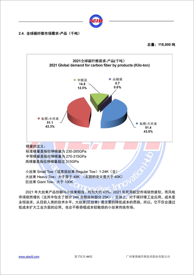 《2021年全球碳纤维复合材料市场报告-44页》 - 第8页预览图