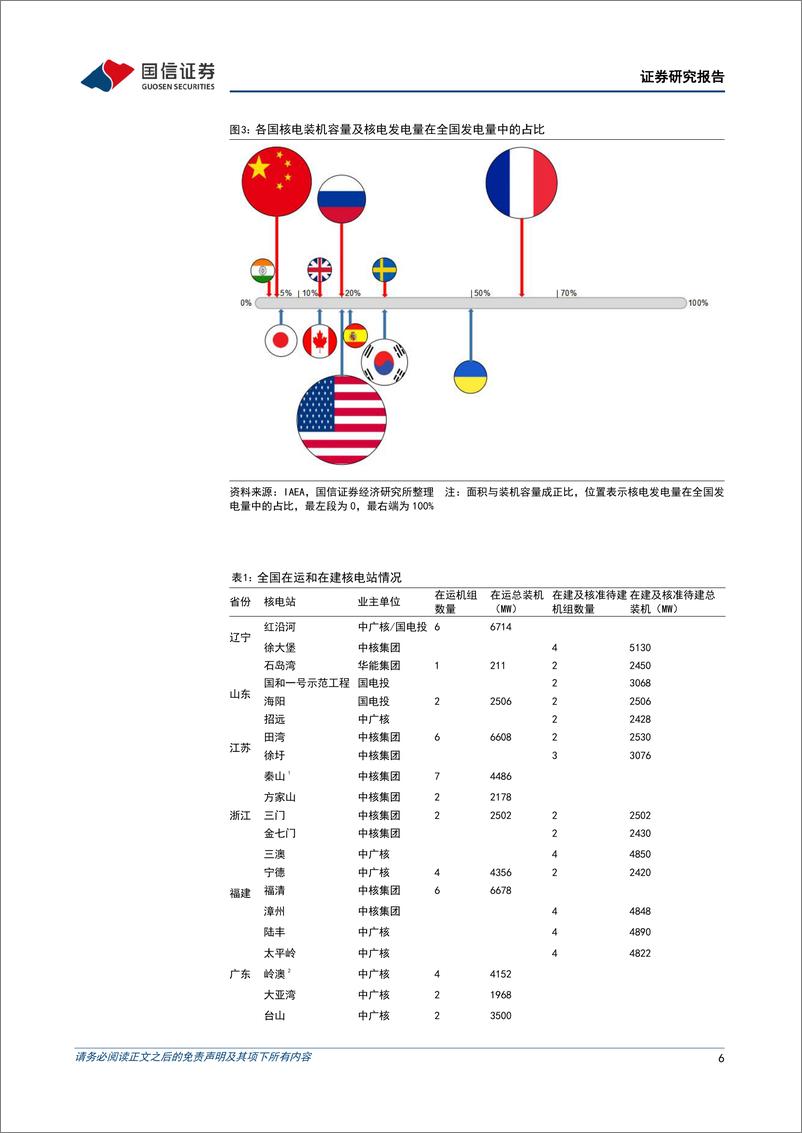 《公用事业行业大国碳中和之四代核电：解决核能利用痛点，向“终极能源”过渡-国信证券-250109-43页》 - 第6页预览图