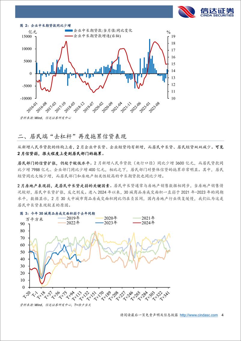 《信贷回落背后的亮点-240316-信达证券-10页》 - 第4页预览图