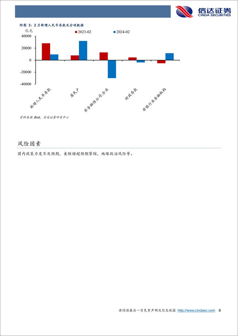 《信贷回落背后的亮点-240316-信达证券-10页》 - 第8页预览图