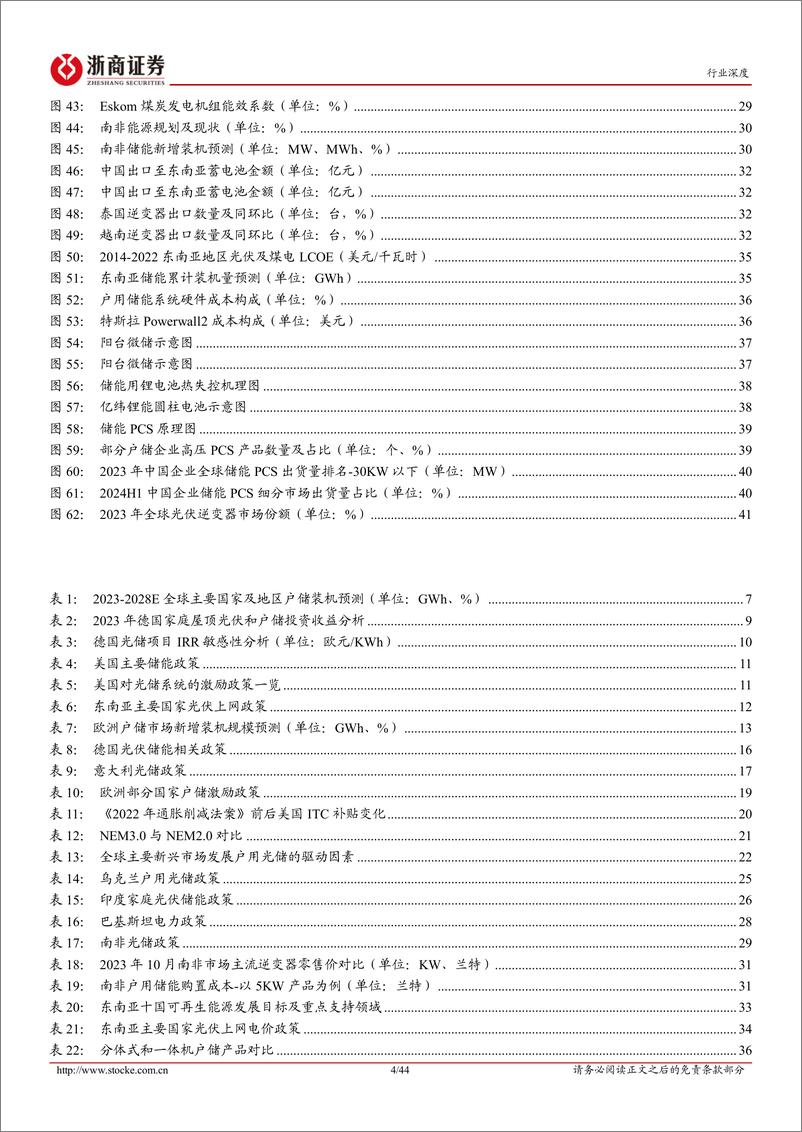 《电力设备全球户储行业深度报告_百舸争流千帆竞_户储扬帆奋者先》 - 第4页预览图